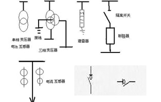 在供電系統(tǒng)一次接線圖中的電氣開關(guān)設(shè)備文字符號及圖形符號有好多個，不知道你能否分辨出哪個是高壓負荷開關(guān)的符號代表呢？下面就跟著雷爾沃電器小編一起來認識一下這些電氣設(shè)備符號吧！