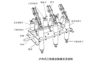 高壓隔離開關(guān)是發(fā)電廠和變電站電氣系統(tǒng)中重要的開關(guān)電器，需與高壓斷路器配套使用。隔離開關(guān)適用于三相交流50Hz，額定電壓12KV的戶內(nèi)裝置。供高壓設(shè)備的有電壓而列負(fù)荷載的情況下接通，切斷或轉(zhuǎn)換線路之用。那高壓隔離開關(guān)的檢修流程你知道嗎？這篇文章雷爾沃告訴檢修流程就這么多！